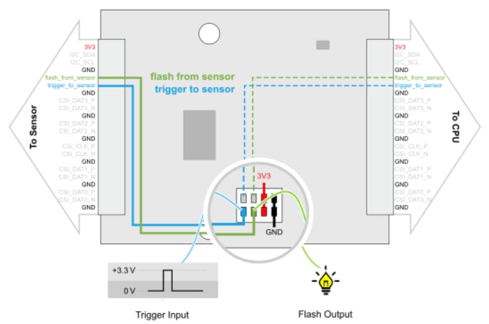 Vision Components MIPI® Repeater Board